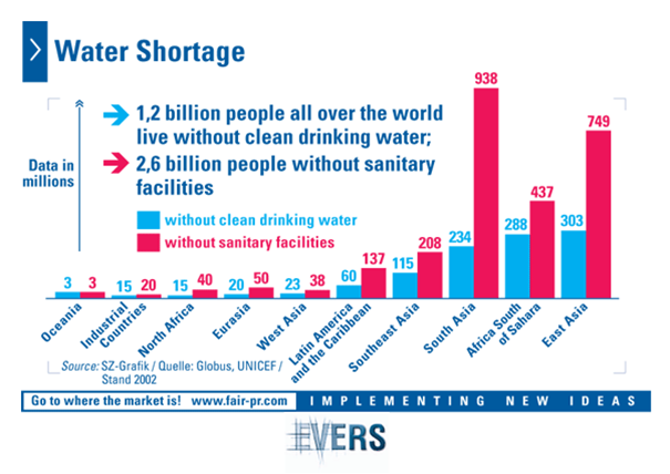 1 billion people. Water shortage. Shortage of Fresh Water. Water shortages Map.