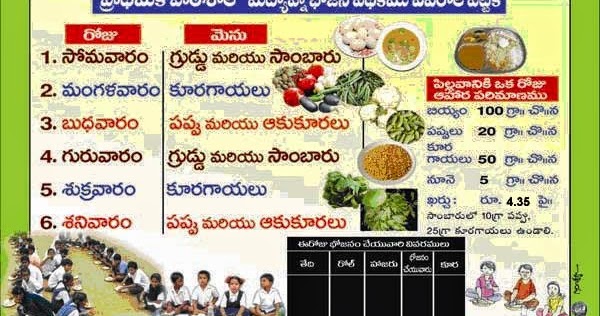Mid Day Meal Menu Chart 2018