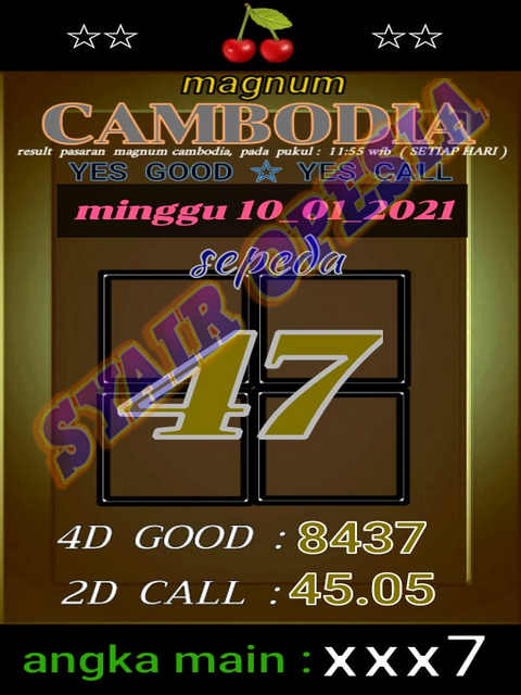 1 New Message) Kode Syair Sydney 10 Januari 2021 - Forum Syair Togel  Hongkong Singapura Sydney