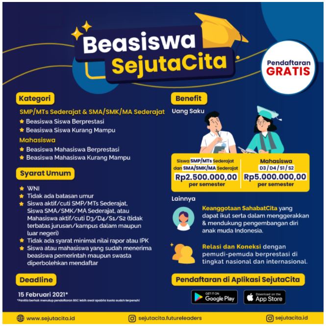 Beasiswa Senilai 2 5jt Untuk Siswa Smp Sma Sederajat 5jt Mahasiswa Dari Sejutacita Gurune Fatur