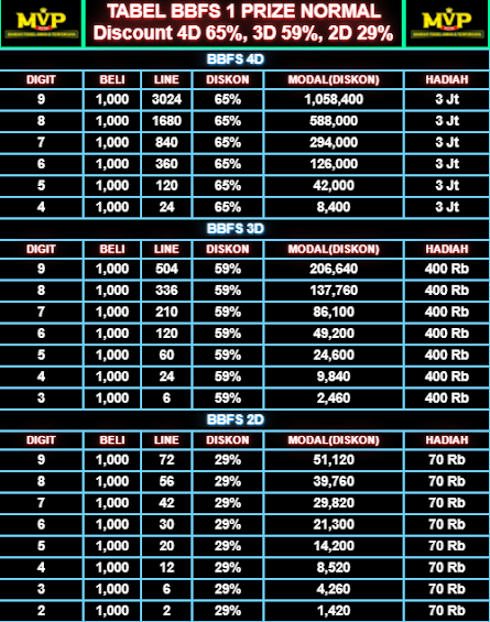Mvptoto Wap Mvptoto Link Mvptoto Login Daftar Zonavirdar Togel Singapore Togel Hongkong Togel Sydney
