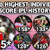 Top 10 Highest score in IPL History | Highest Individual Score From IPL