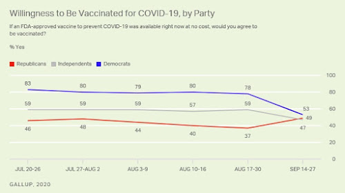 Politics and Attitudes Toward Vaccination