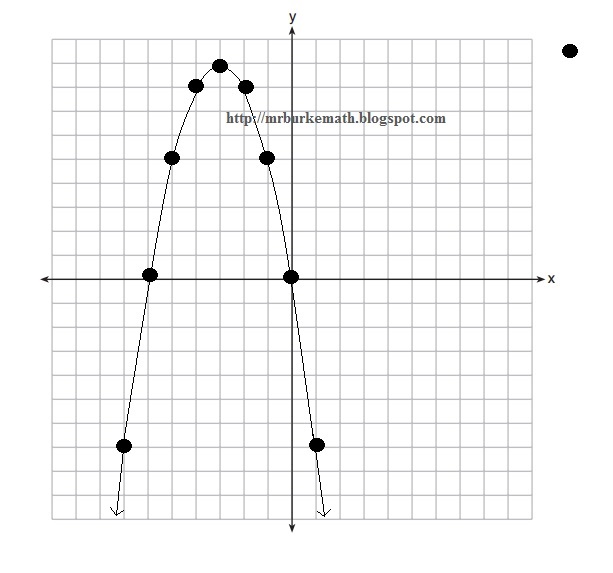 Algebra 1 Conversion Chart June 2017