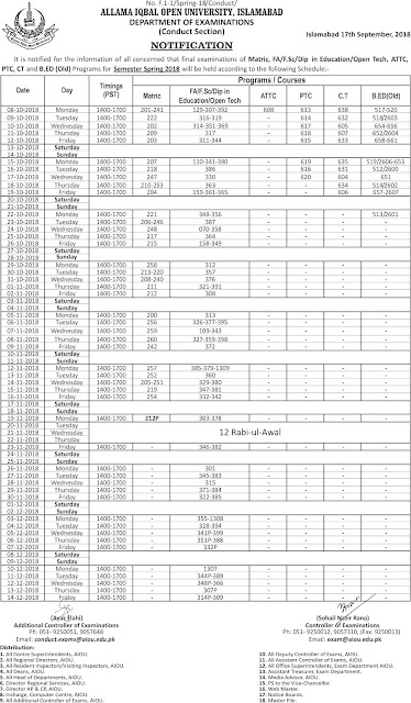 Aiou assignment result spring 2020 image