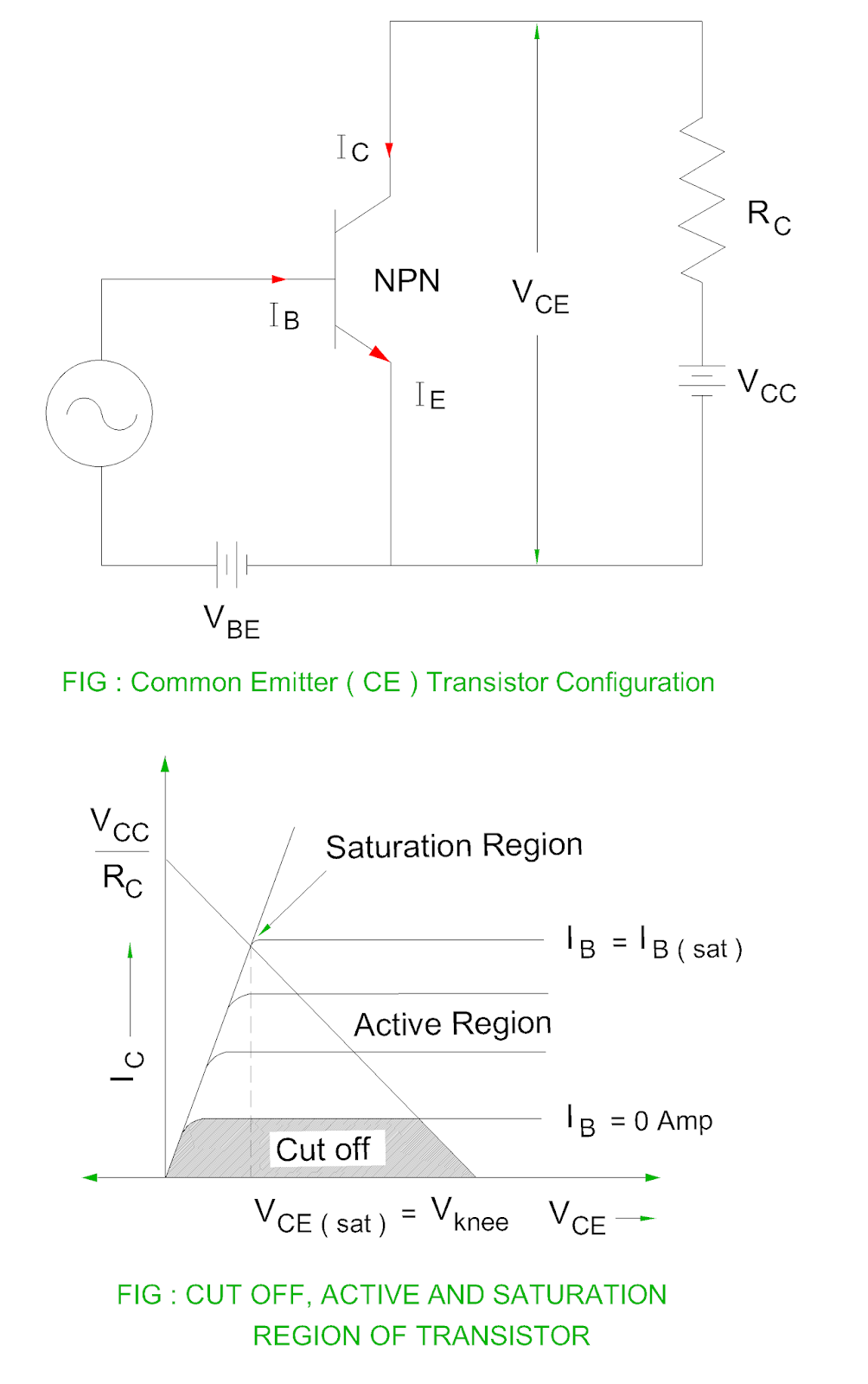 transistor saturation