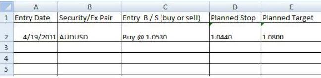 17+ Contoh Jurnal Forex Pictures