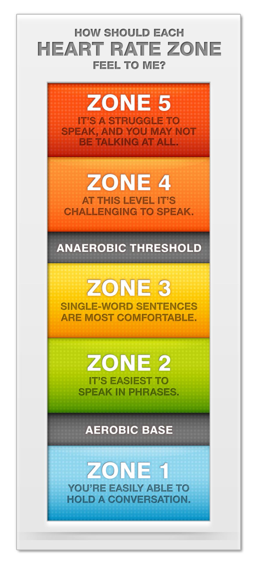 Heart rate dalam larian