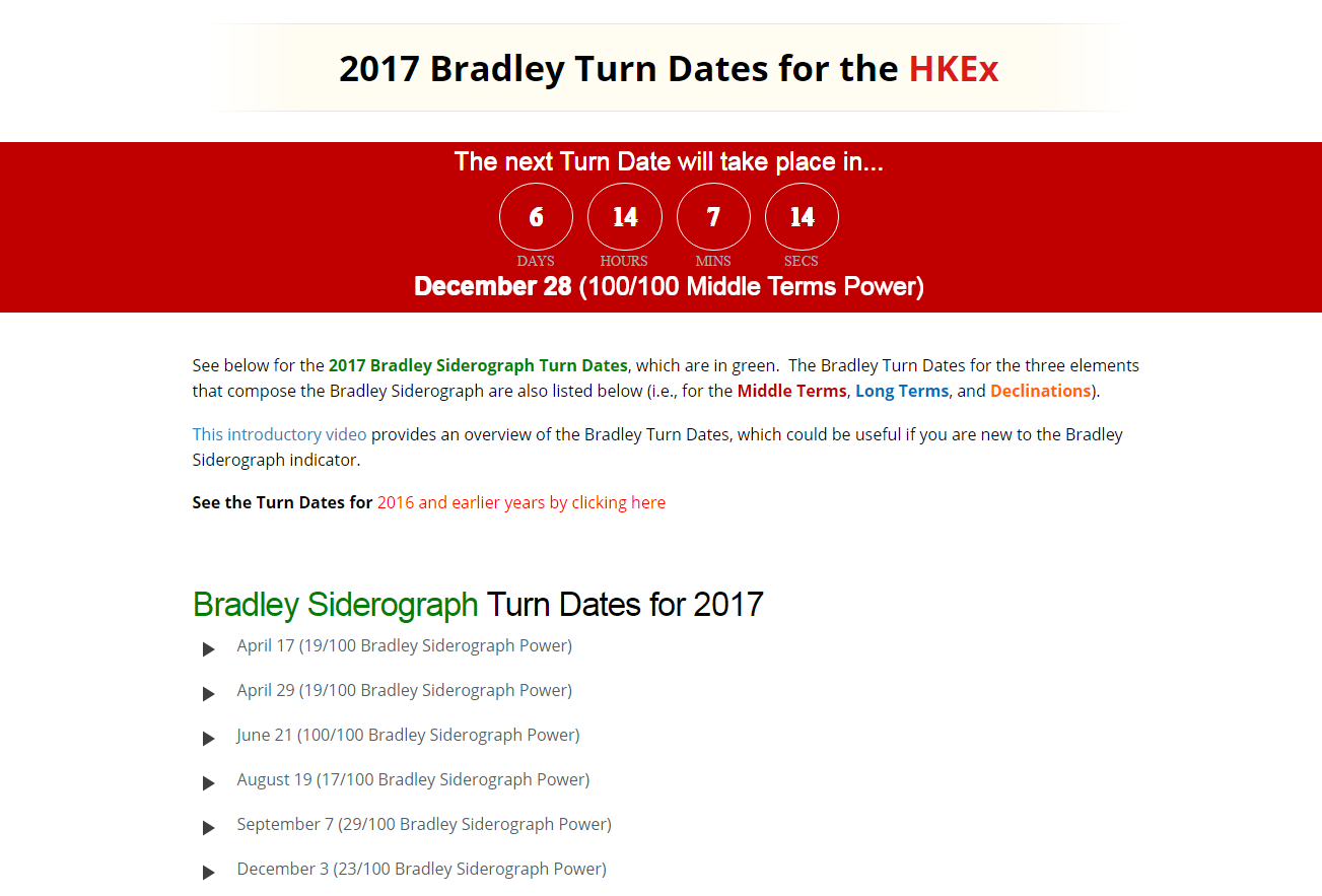 Yam Group Gann Research 1024 New Bradley Turn date ( 轉勢日 ) for HK