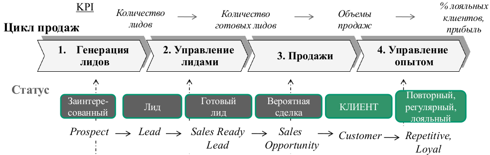 https://1.bp.blogspot.com/-EoxtrdNTusg/WvLvkvzVahI/AAAAAAAAAfc/yNdBQeUvwkcJF08yCGoic8M4DNAUVdWrgCLcBGAs/s1600/b2b_model