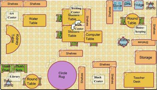 Tech coach classroom architect
