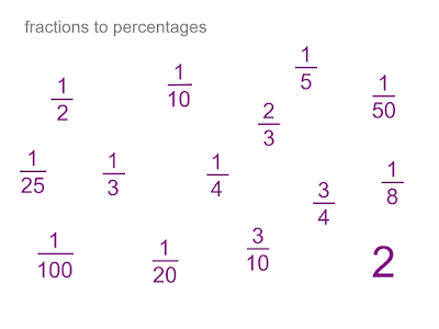 MEDIAN Don Steward mathematics teaching: fractions to percentages