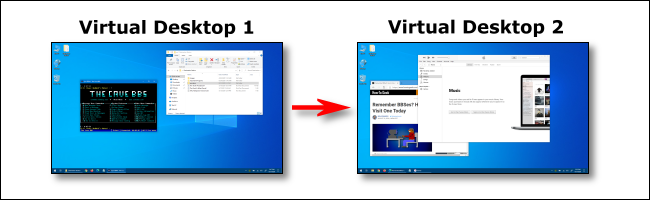 سطح المكتب الظاهري 1 و 2 على نظام التشغيل Windows 10.