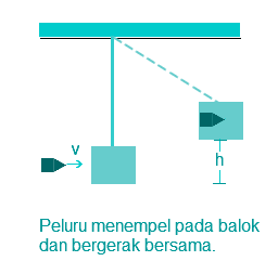 Contoh soal tumbukan tidak lenting sama sekali