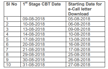 rrb alp admit card