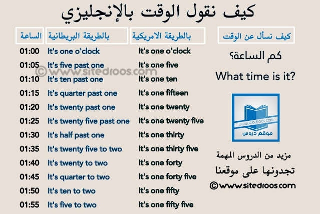 كيف اقول الساعة بالانجليزي