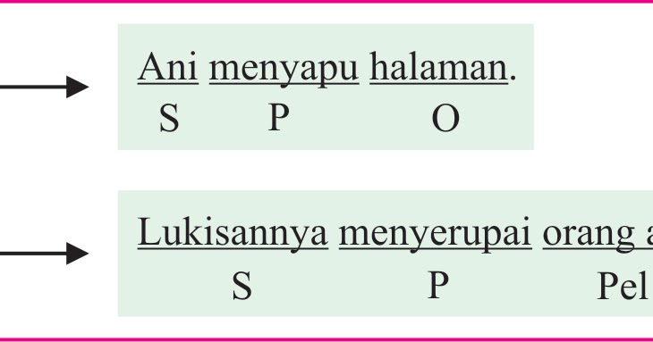 Berbagi Tulisan: Dasar-Dasar Kalimat (2)