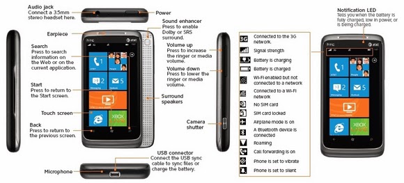 Free Manual: User Manual PDF HTC Surround