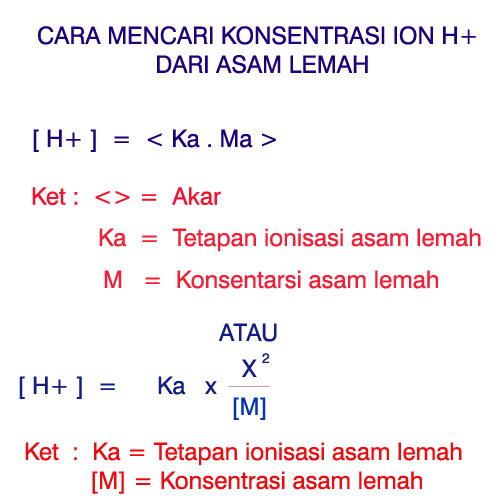 Cara Menghitung Ph Larutan Asam Kuat Dan Asam Lemah Panduan Kimia Riset