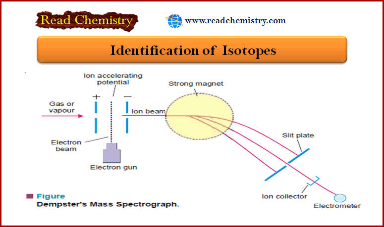 Identification of Isotopes