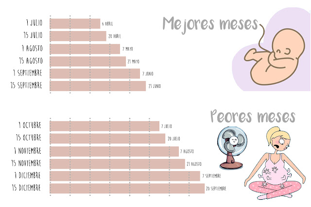 ¿CUAL ES LA FECHA IDEAL PARA QUEDARTE EMBARAZADA" MEJORES MESES PARA QUEDARTE EMBARAZADA  (PROS Y CONTRAS)