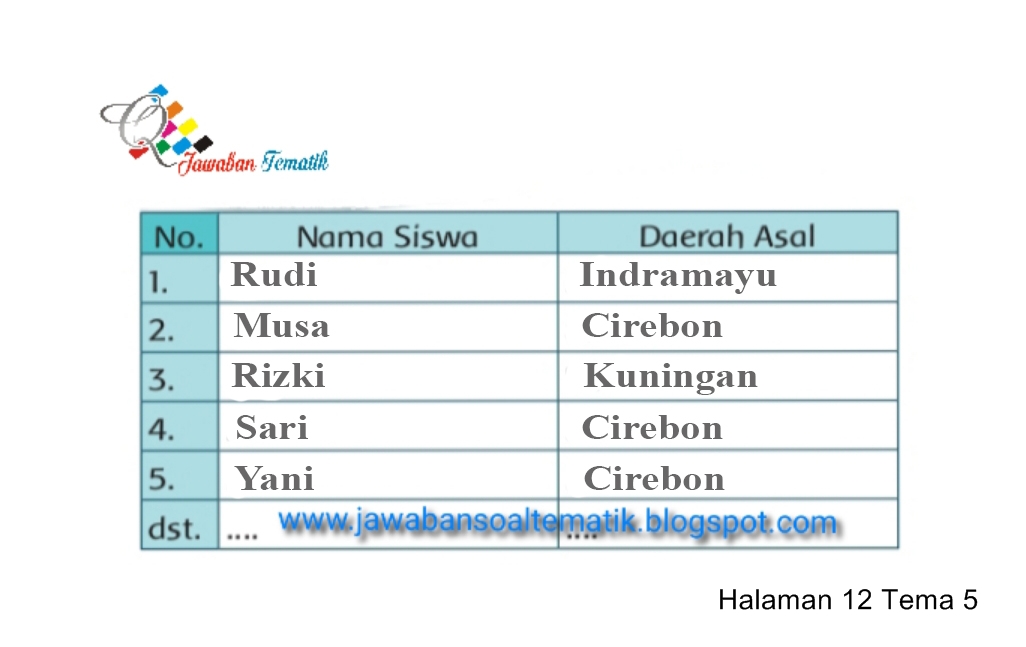 Tema 8 kelas 3 halaman 12