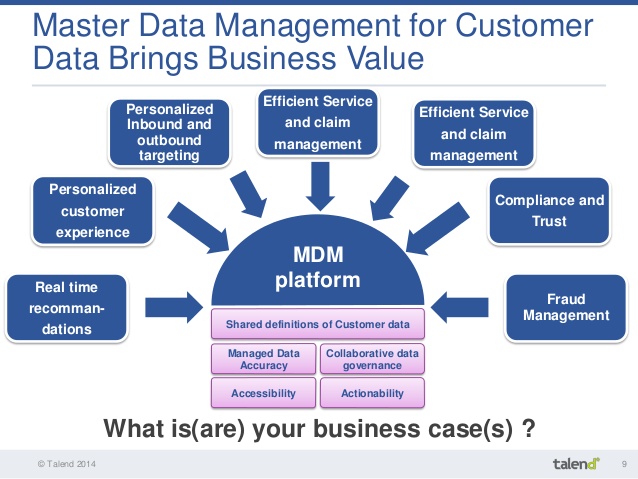 Http mdm. Мастер данные MDM. Master data Management (MDM) это. MDM клиенты. МДМ мастер Дата.