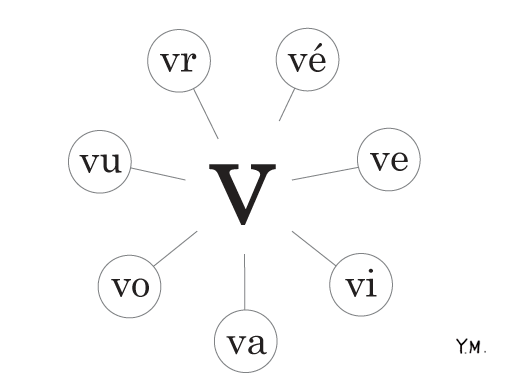 French Phonetics "V" by Yukié Matsushita