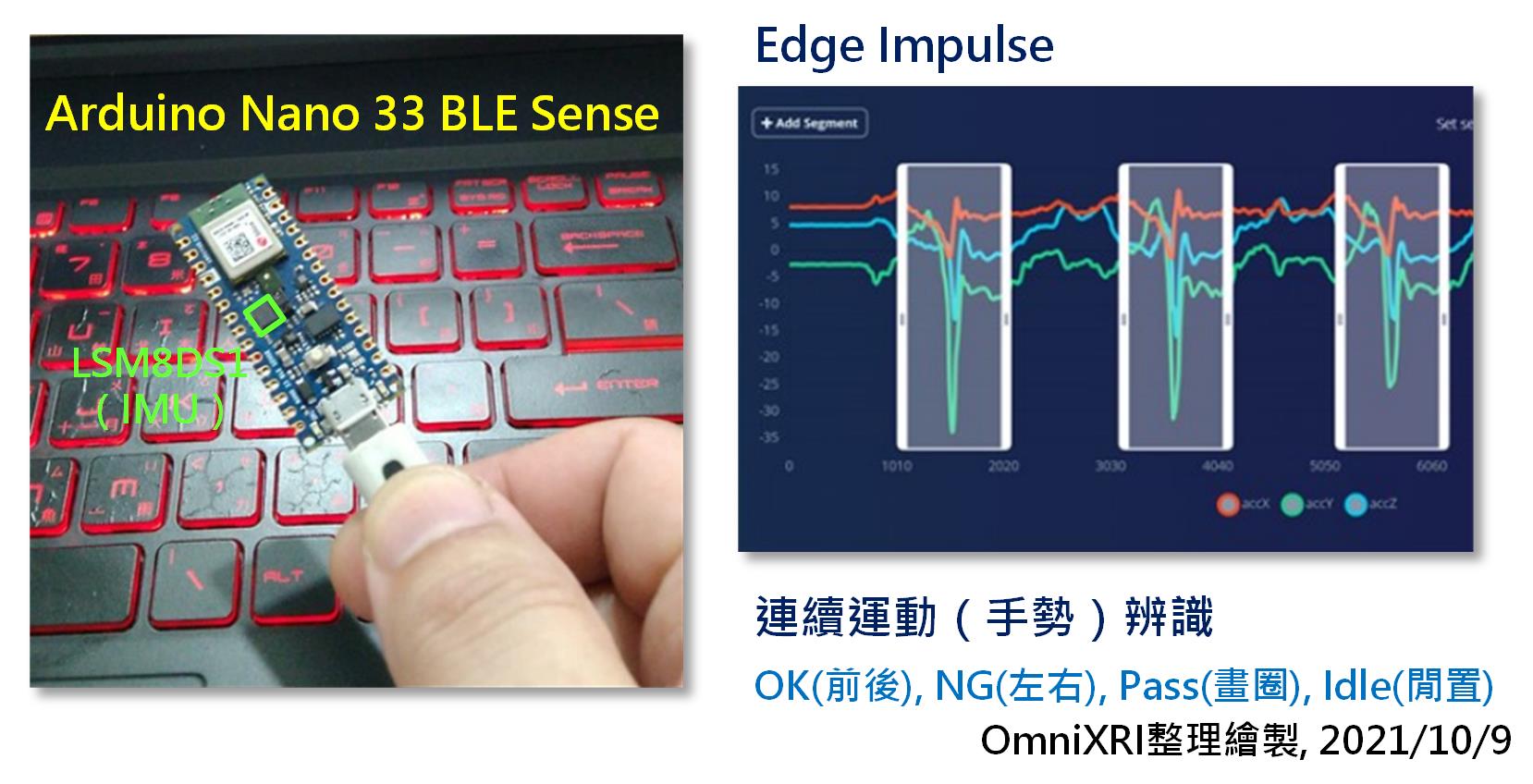 Edge Impulse結合Arduino Nano 33 BLE Sense作手勢動作辨識