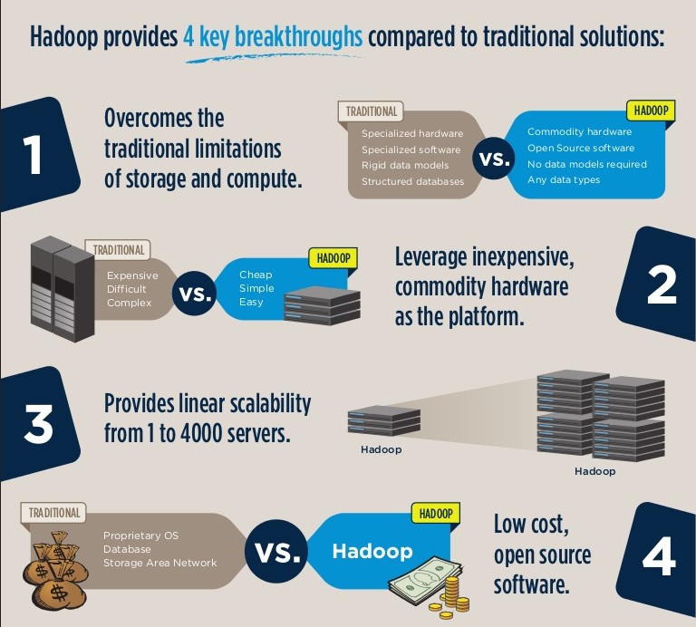 Big data certification image