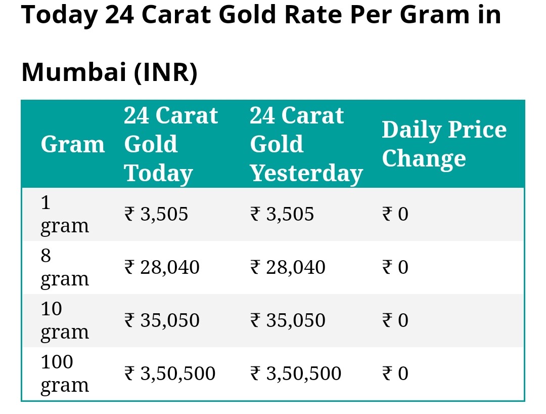 Gold Rate Gold Price Per Gram Today Steve