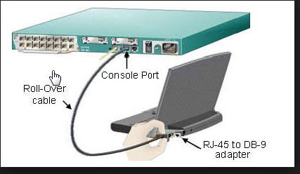 cara mengconsole router cisco dengan putty | coretan gado-gado