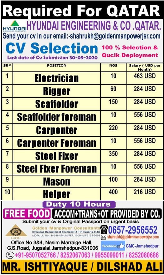 QATAR JOBS REQUIRED FOR A LEADING HYUNDAI ENGINEERING & COMPANY IN QATAR
