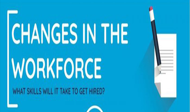 Changes in the Workforce 