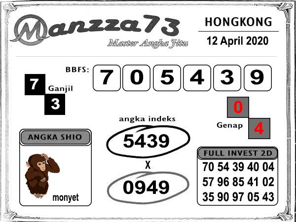 Prediksi Hk Minggu 12 April 2020 Prediksi Hongkong Hari Ini