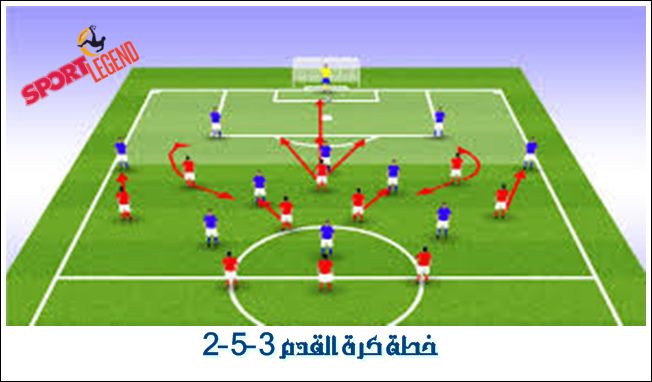 القدم خطط الدفاع في كرة تكتيك كرة