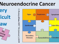 Neuroendocrine cancer Symptoms 