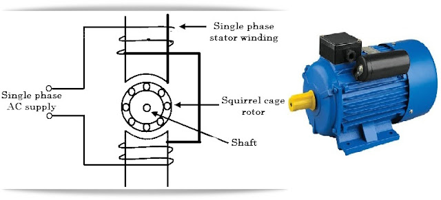 Single Phase Motors - Electrical Study
