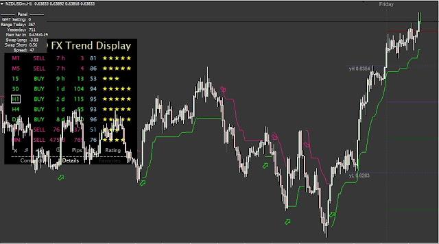 Free Download Forex Indicators Of Buy and Sell Best Forex Trend Trading Indicators MT4|MT5