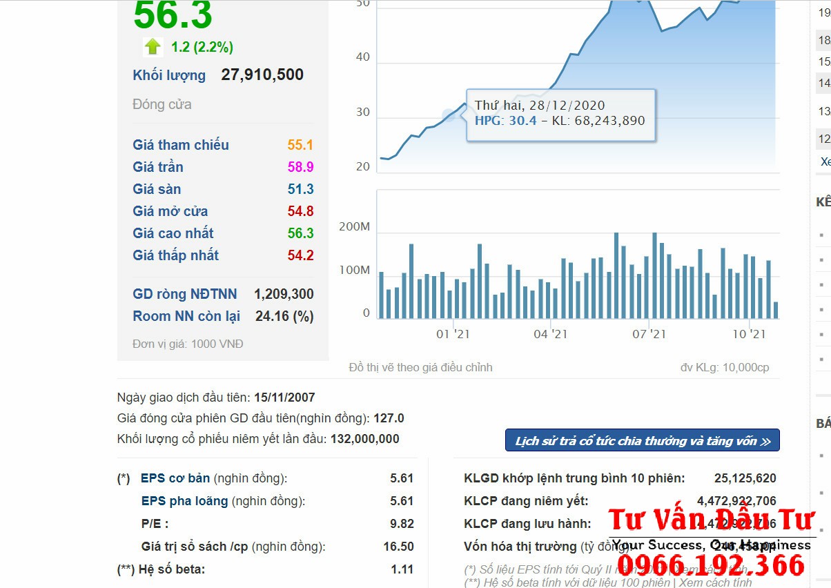 Nhận Định Cổ Phiếu HPG Theo Phân Tích Cơ Bản