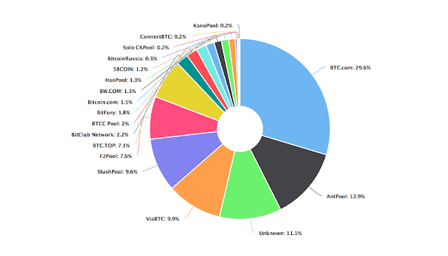 Bitcoin  mining