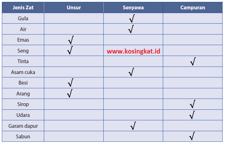 22++ Kunci jawaban ipa fisika kelas 7 information