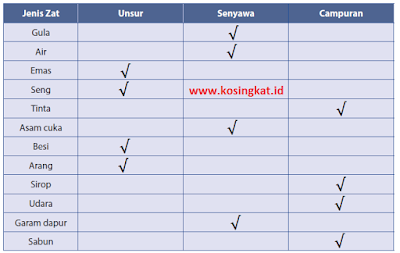 Kunci Jawaban Ipa Kelas 7 Halaman 129 - 131 Uji Kompetensi 3 - Kosingkat
