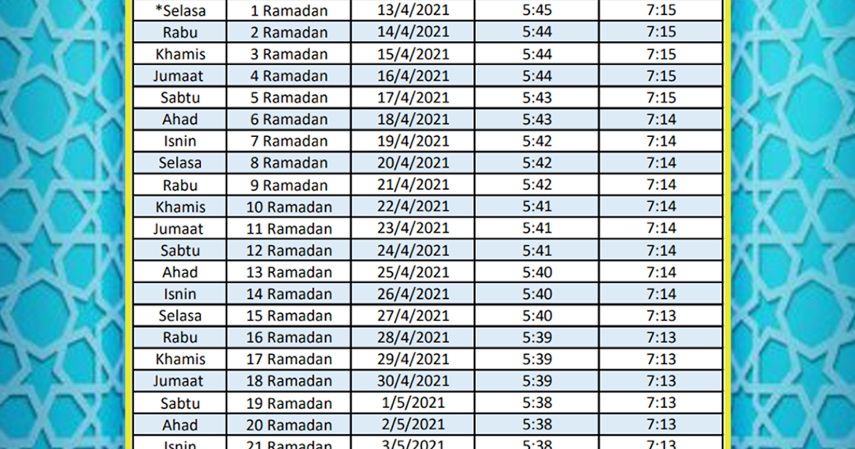 Jadual Waktu Berbuka Puasa Negeri Pahang dan Seluruh Malaysia 2021