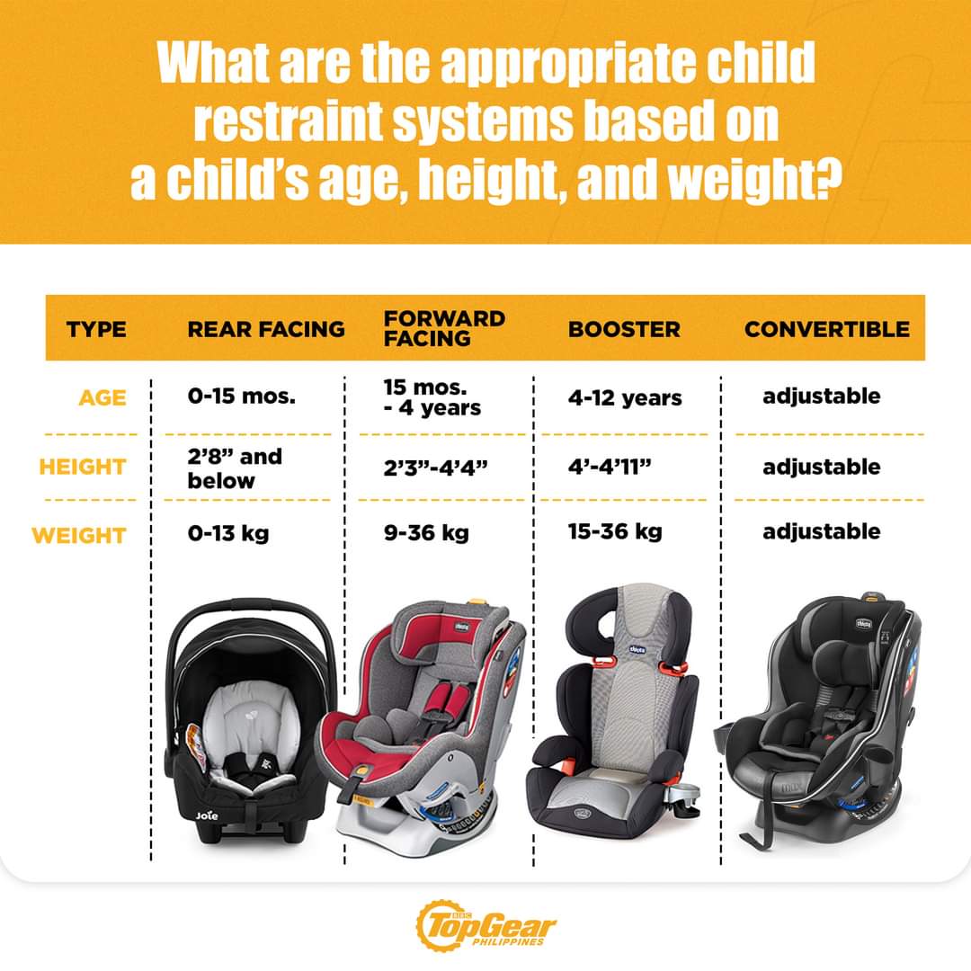 DOTr Just a few clarifications on the implementation of child