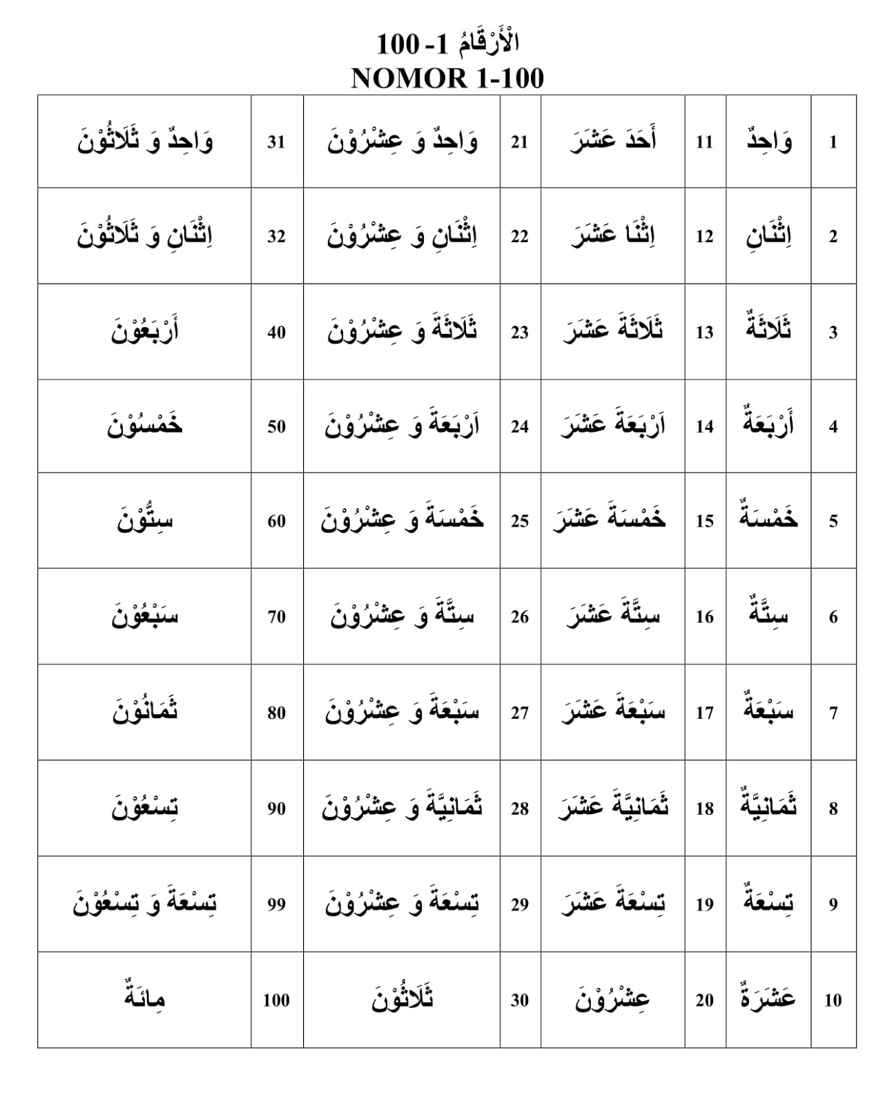 Bahasa Arab Angka 1 1000000 Dan Kaidah Kaidahnya Arobiyah Institute