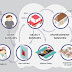 The Internet of Things Will Change the World; How Will it Change SEO?