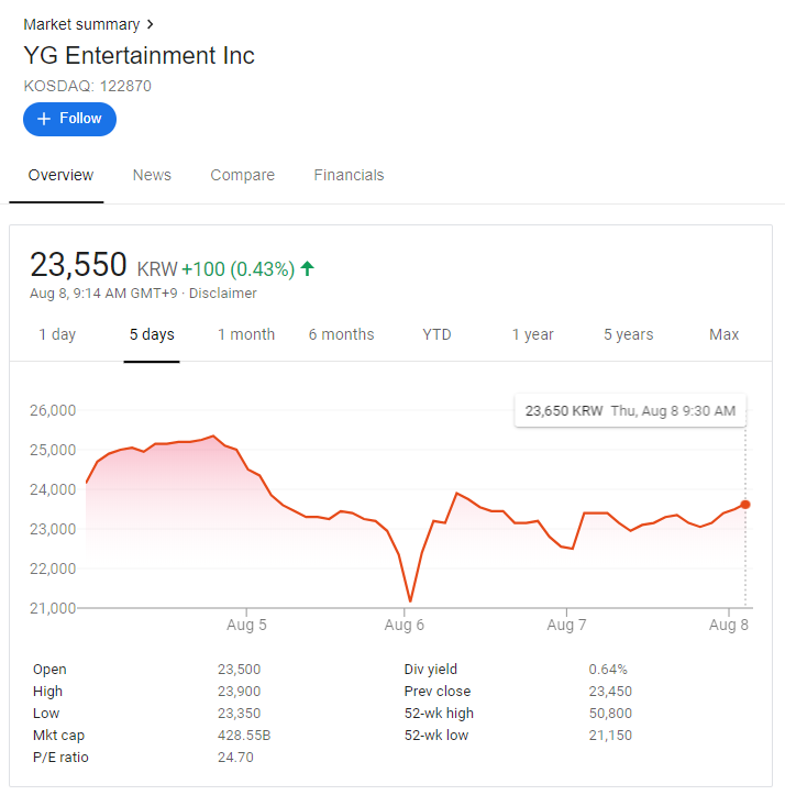 Yg entertainment stock