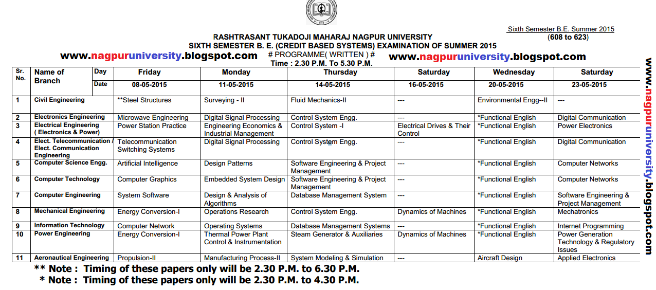 B.E Sixth Semester (Credit Based Systems) Summer 2015 Time Table-RTMNU