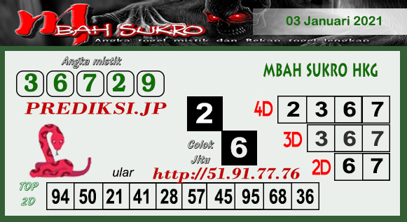 Prediksi Hk Minggu Rumus Hongkong Terbaru 2021